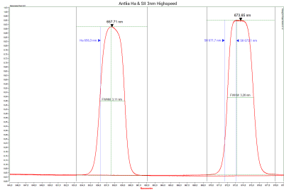Astrofilter-Messservice inkl. Messprotokoll